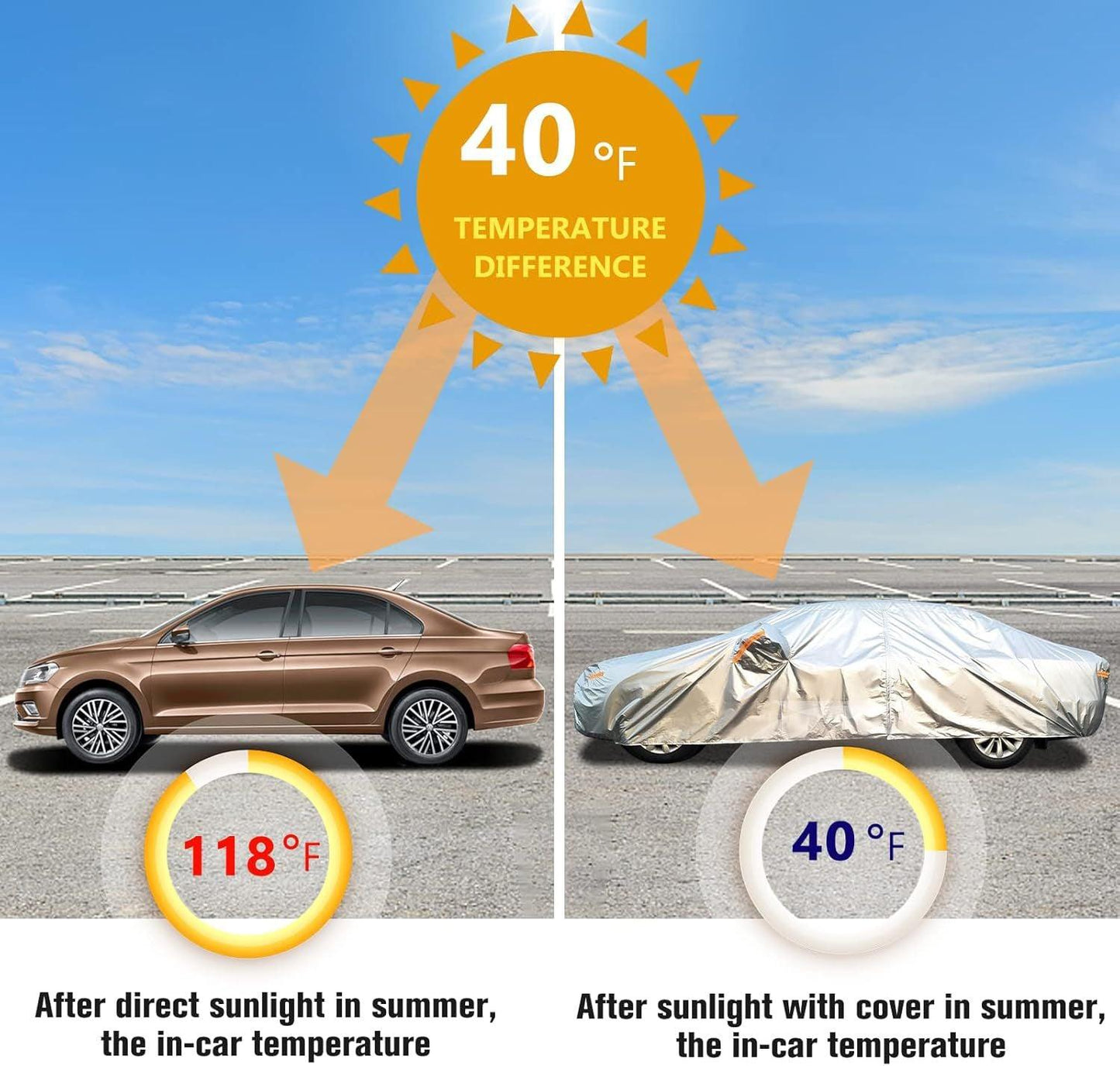 Best All-weather Car Cover, 6-layer Car Cover, Waterproof Outdoor Car Cover with 100% UV Protection, Suitable for Hatchbacks, Sedans, SUVs - Greetlamp